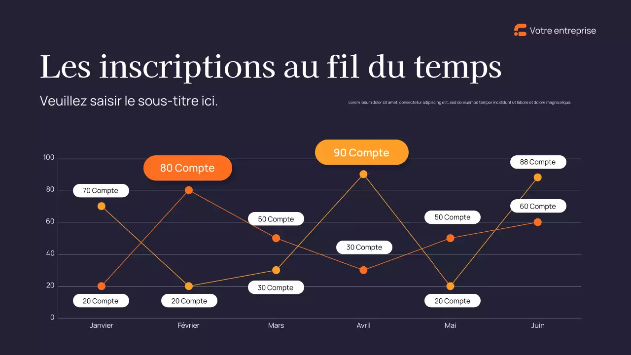 Rapport sur le marketing moderne de la marine