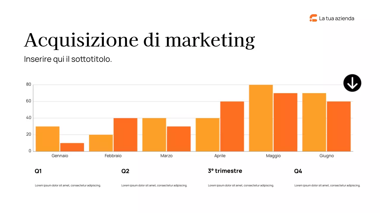 Rapporto sul marketing moderno della Marina Militare