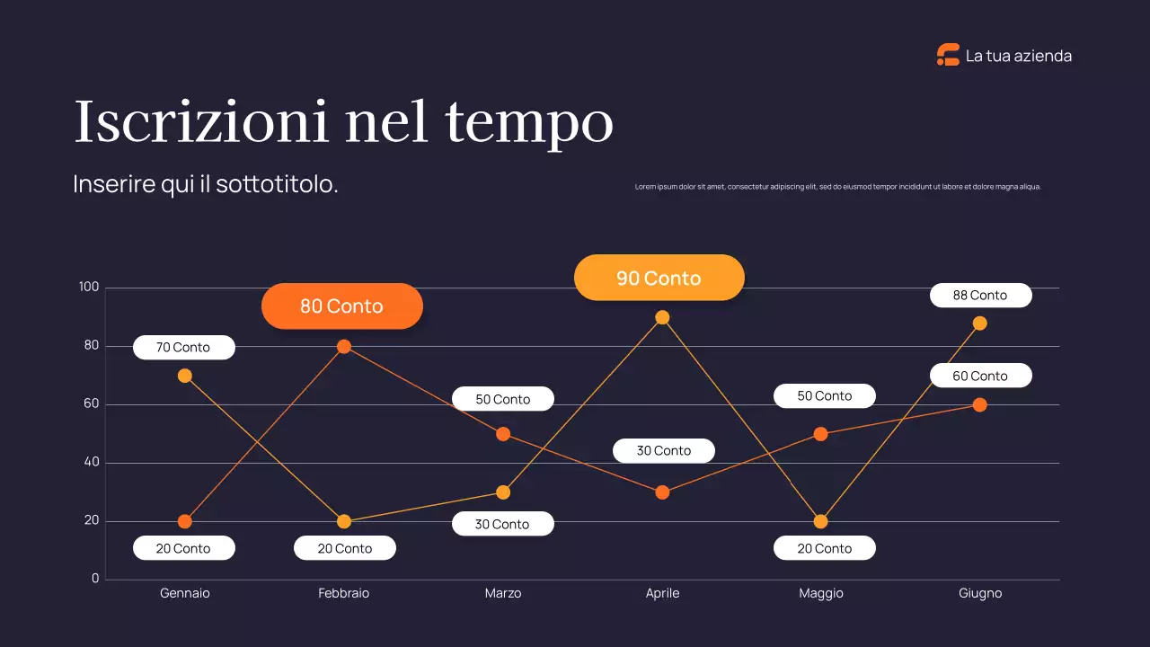 Rapporto sul marketing moderno della Marina Militare