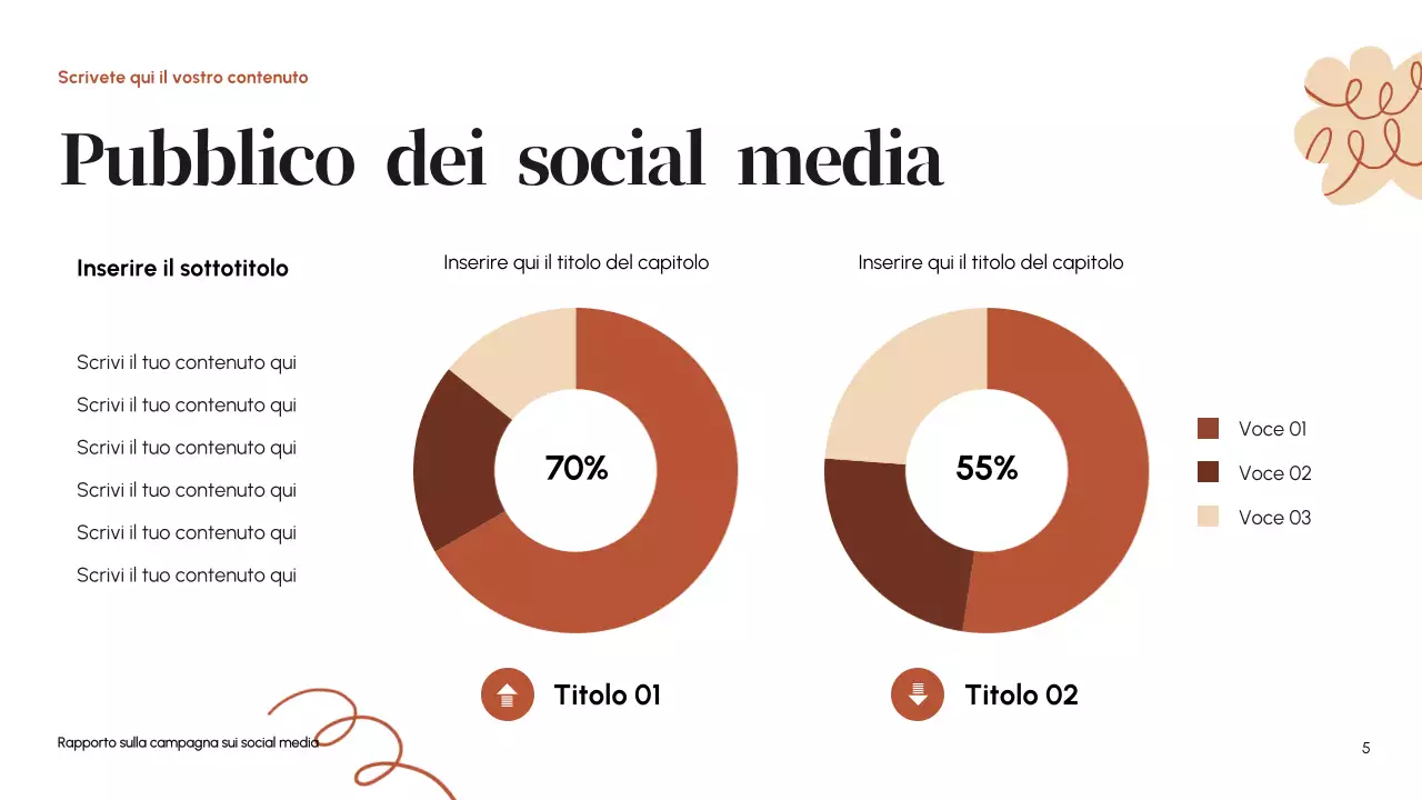 Rapporto sui social media di Orange Modern