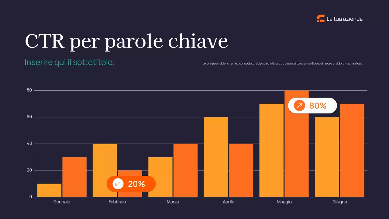 Rapporto sul marketing moderno della Marina Militare