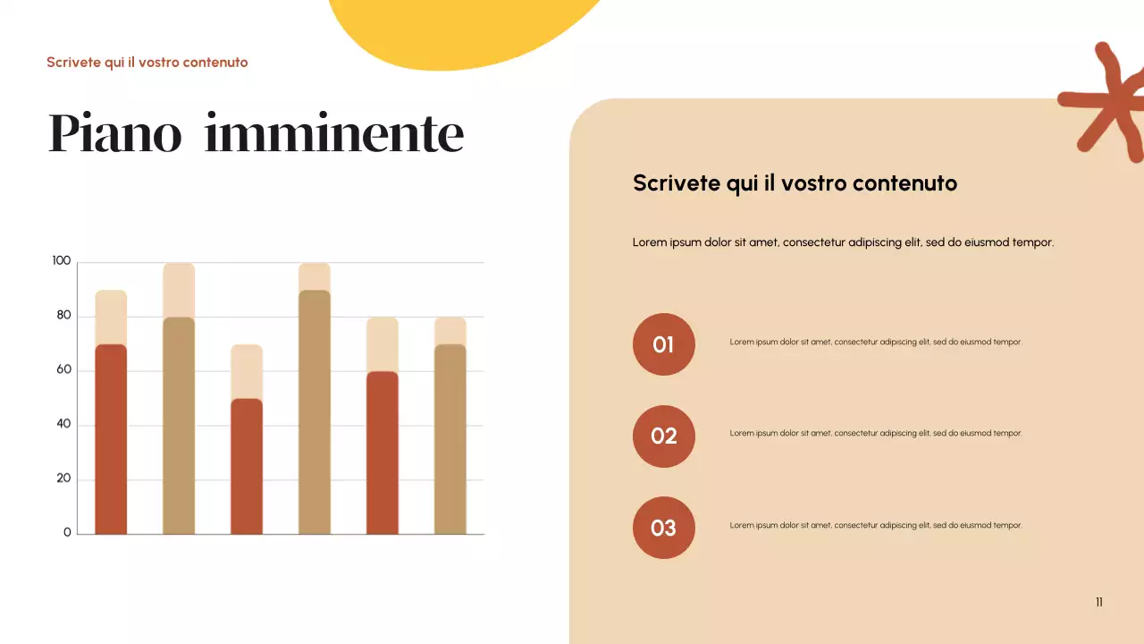 Rapporto sui social media di Orange Modern