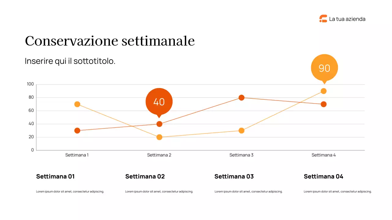 Rapporto sul marketing moderno della Marina Militare
