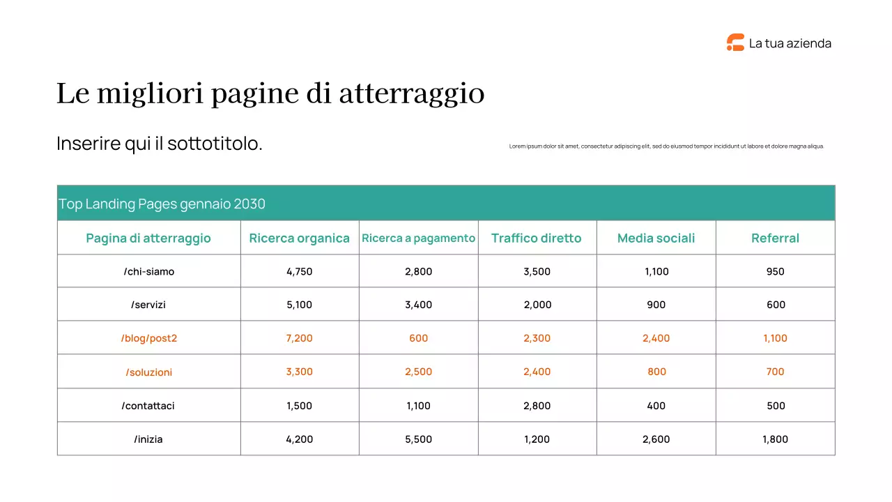 Rapporto sul marketing moderno della Marina Militare