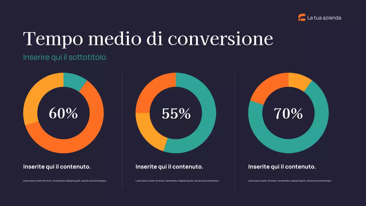 Rapporto sul marketing moderno della Marina Militare