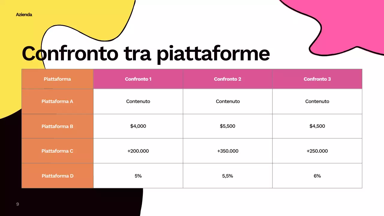 Rapporto astratto e colorato sui social media