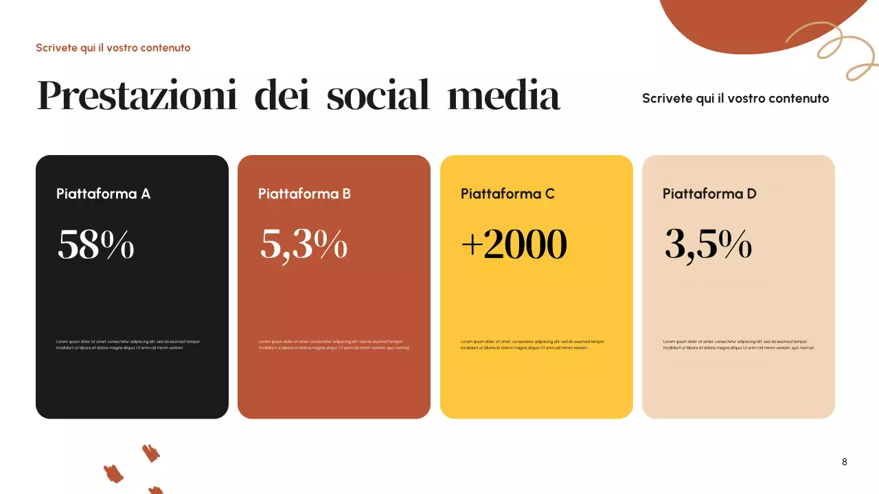 Rapporto sui social media di Orange Modern