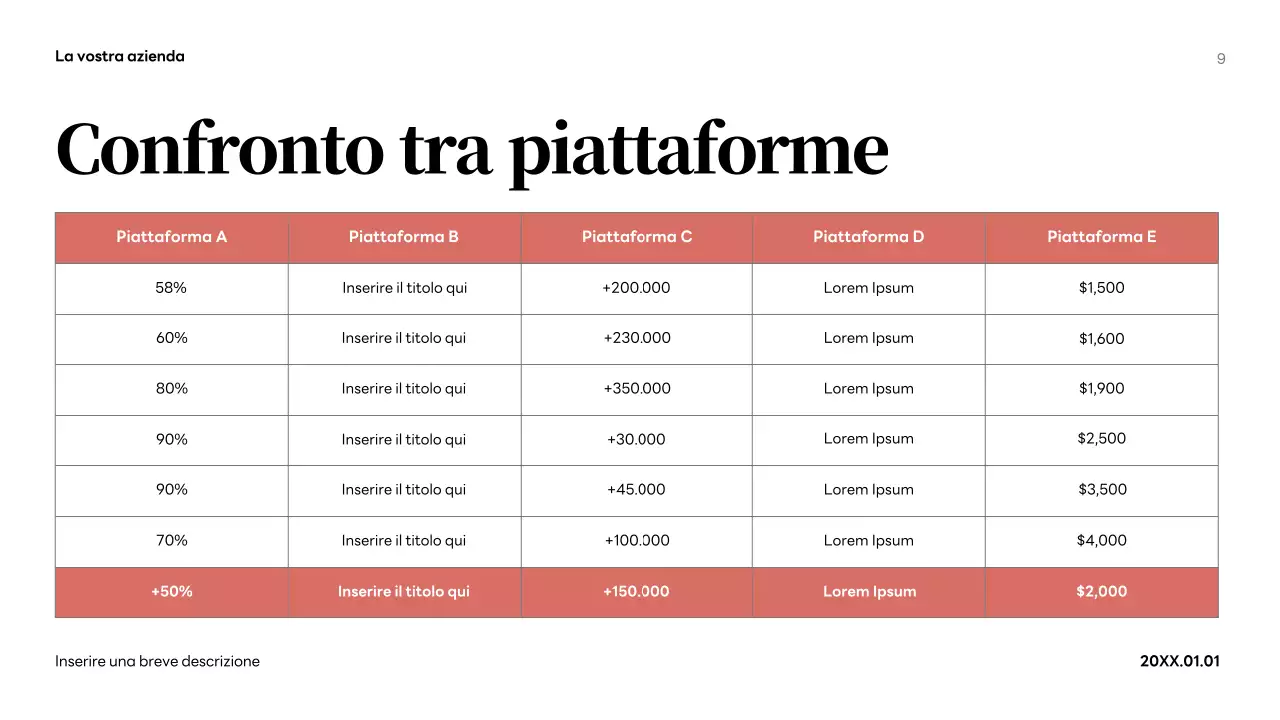 Rapporto sui media moderni del corallo