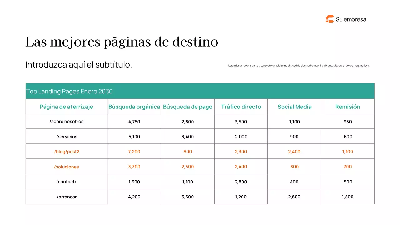 Informe sobre el marketing moderno de la Marina