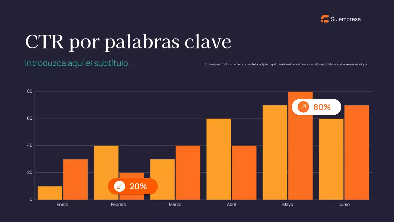 Informe sobre el marketing moderno de la Marina