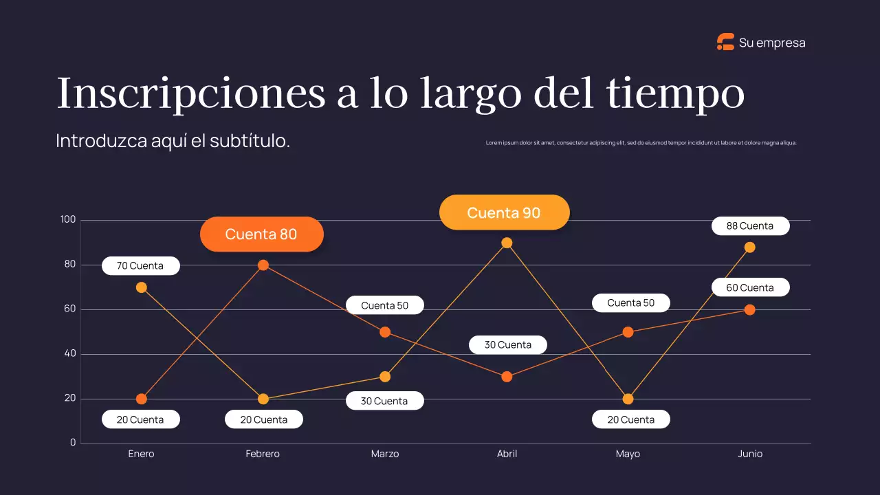 Informe sobre el marketing moderno de la Marina