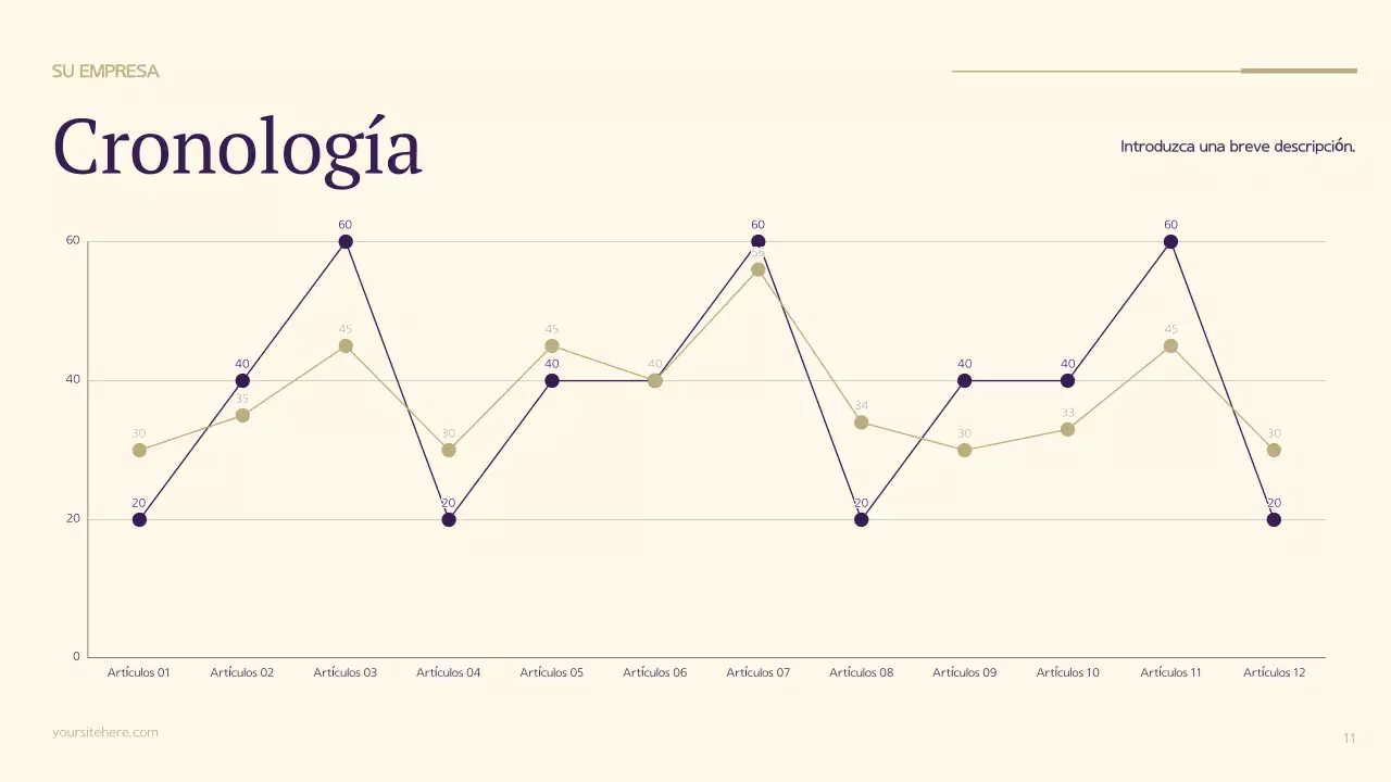 Plan de negocio Purple Modern