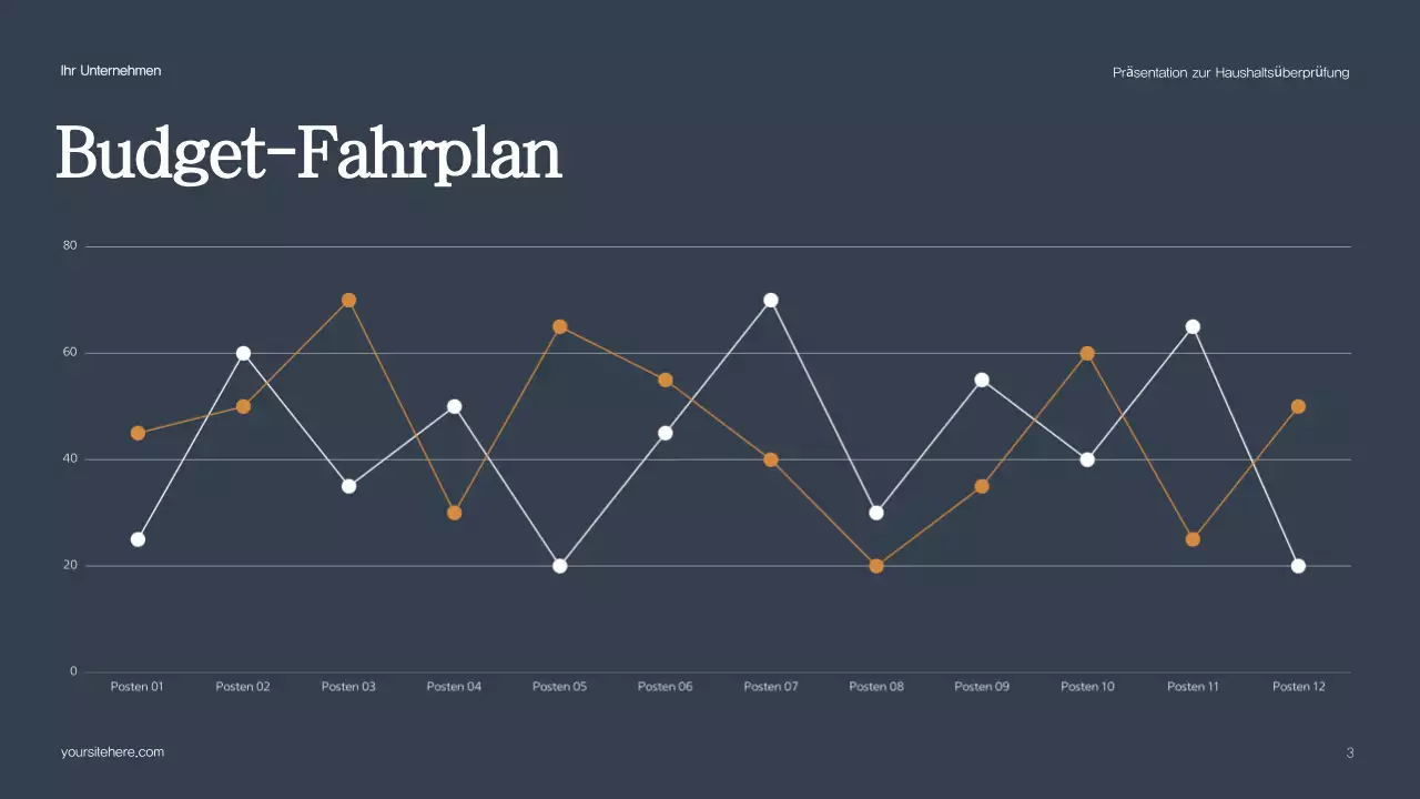 Grüner moderner Haushaltsbericht