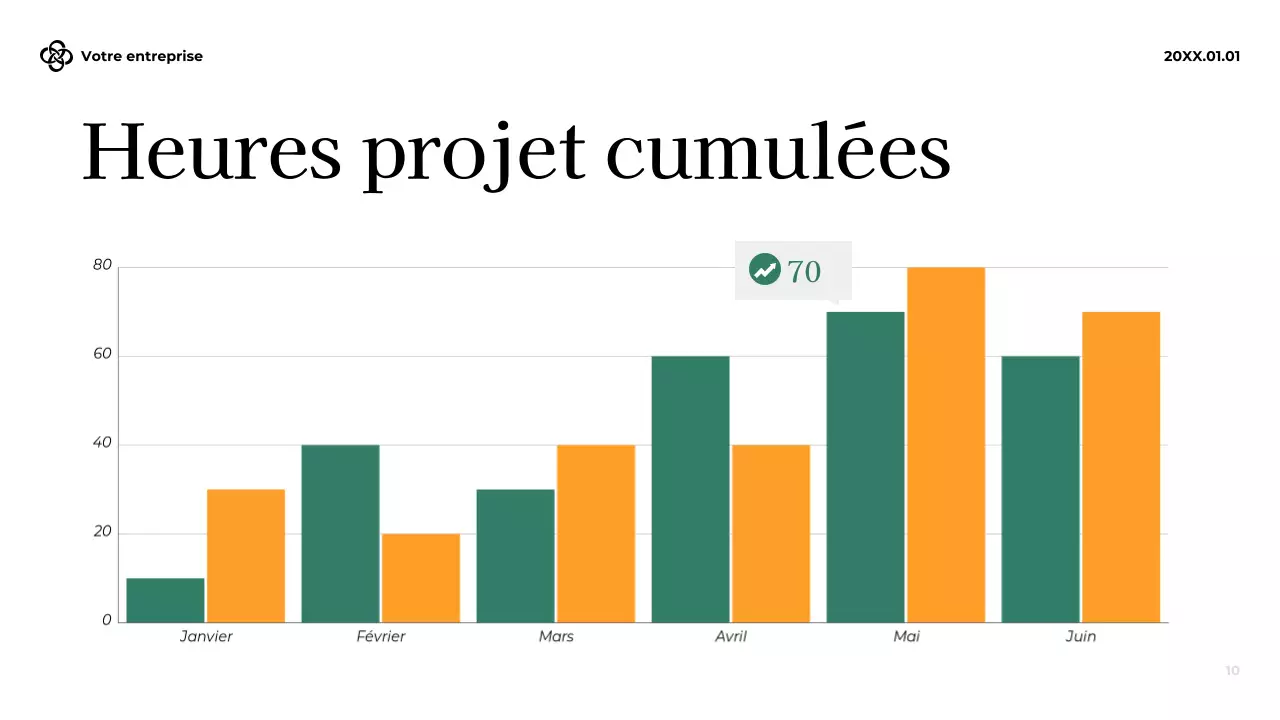 Présentation blanche de la finance moderne