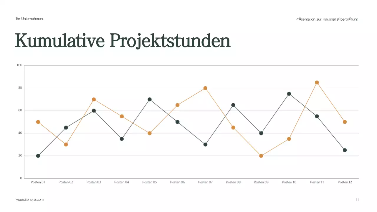 Grüner moderner Haushaltsbericht