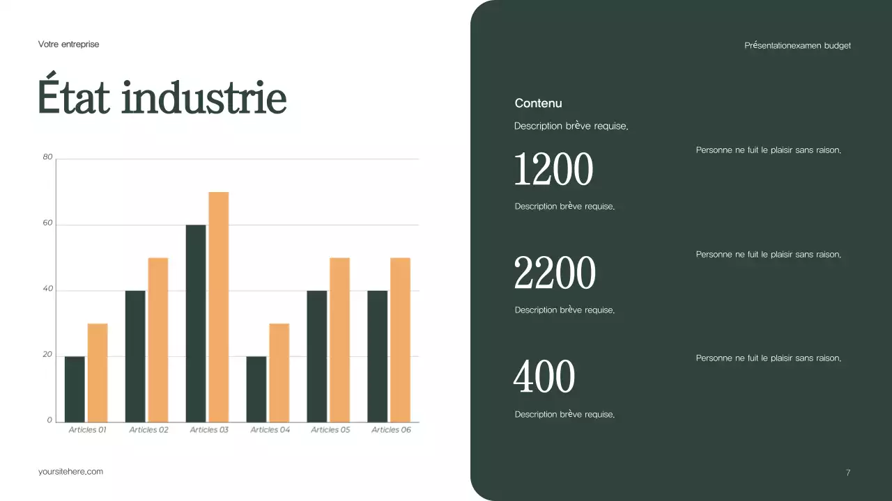 Rapport sur le budget vert moderne