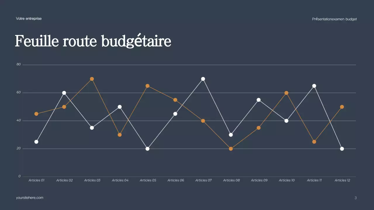 Rapport sur le budget vert moderne