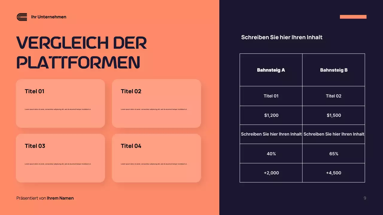 Navy Modern Campaign Bericht