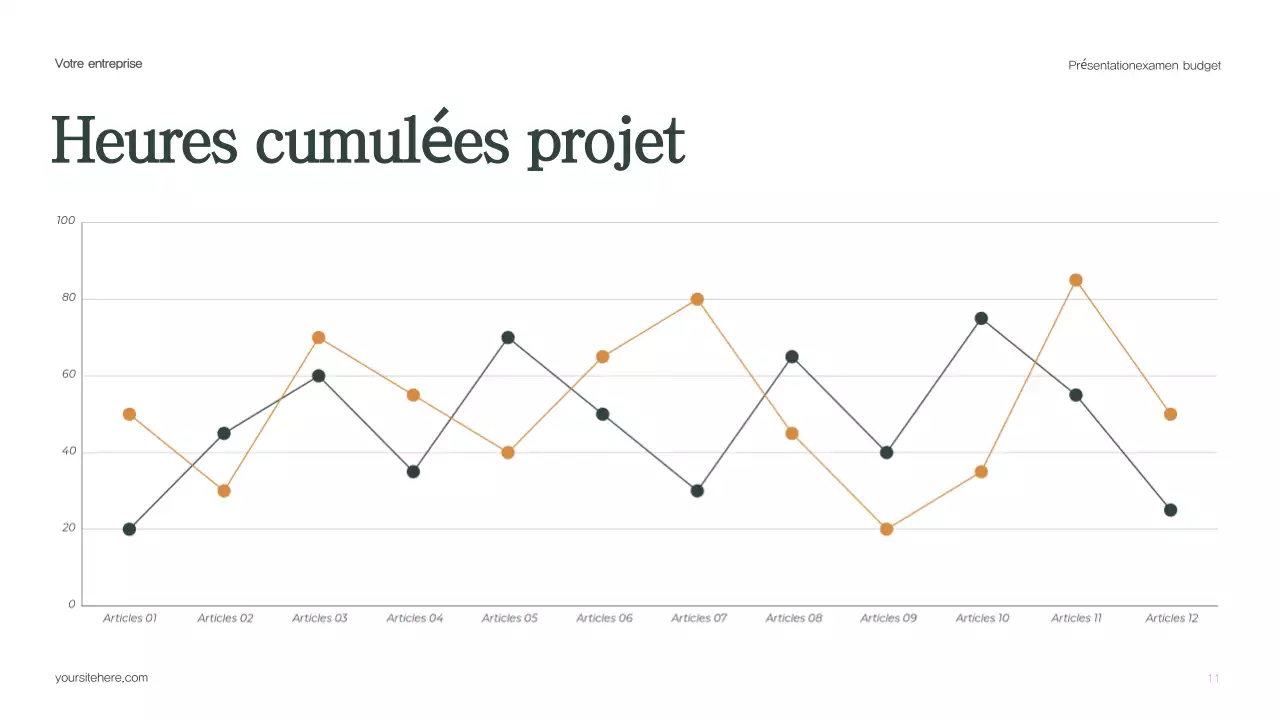 Rapport sur le budget vert moderne