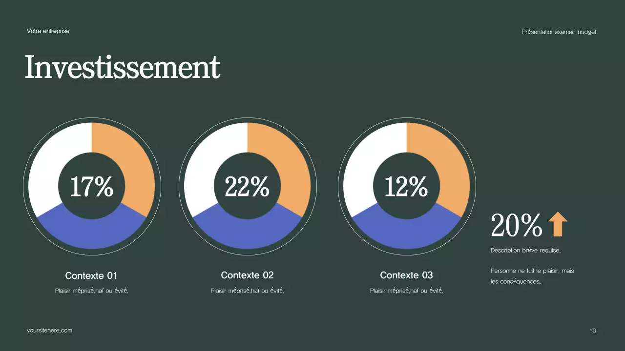 Rapport sur le budget vert moderne