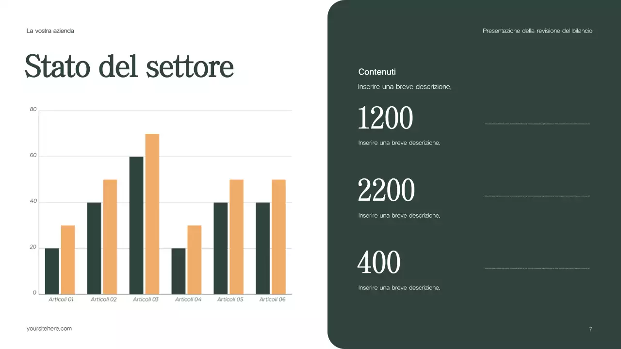 Relazione sul bilancio verde moderno