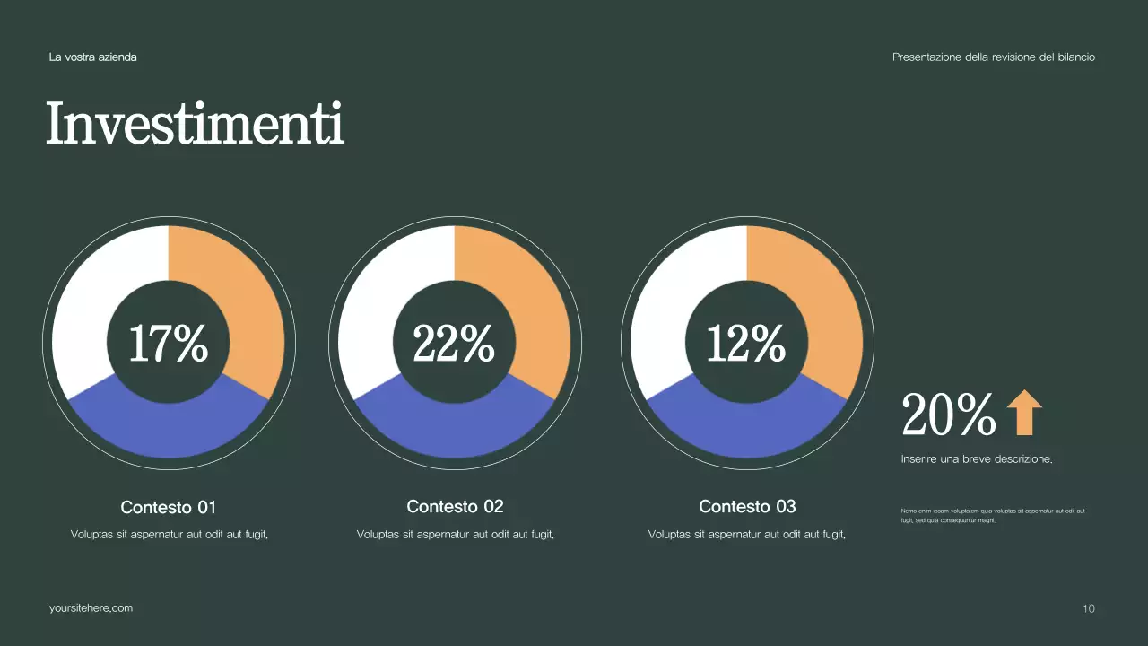 Relazione sul bilancio verde moderno
