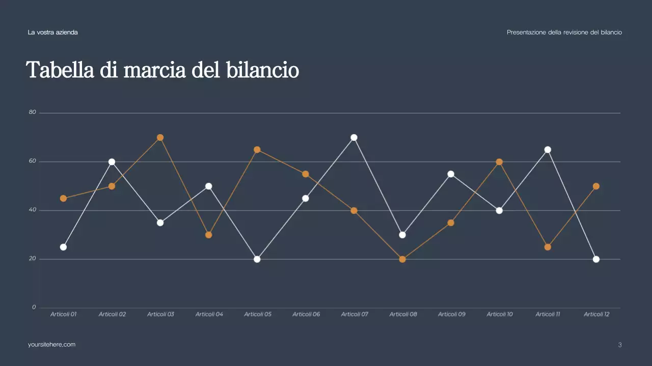 Relazione sul bilancio verde moderno