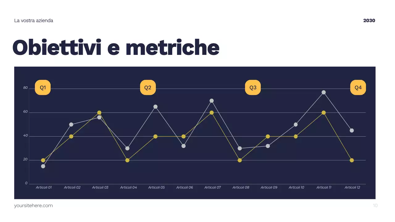 Piano di marketing giallo moderno