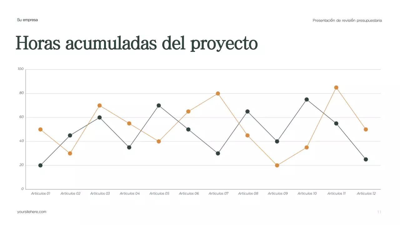 Informe presupuestario Green Modern