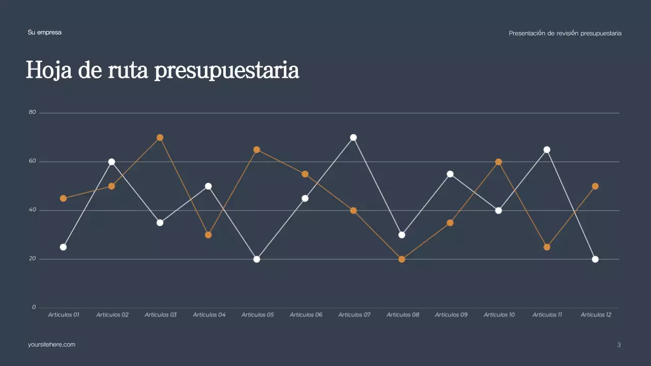 Informe presupuestario Green Modern