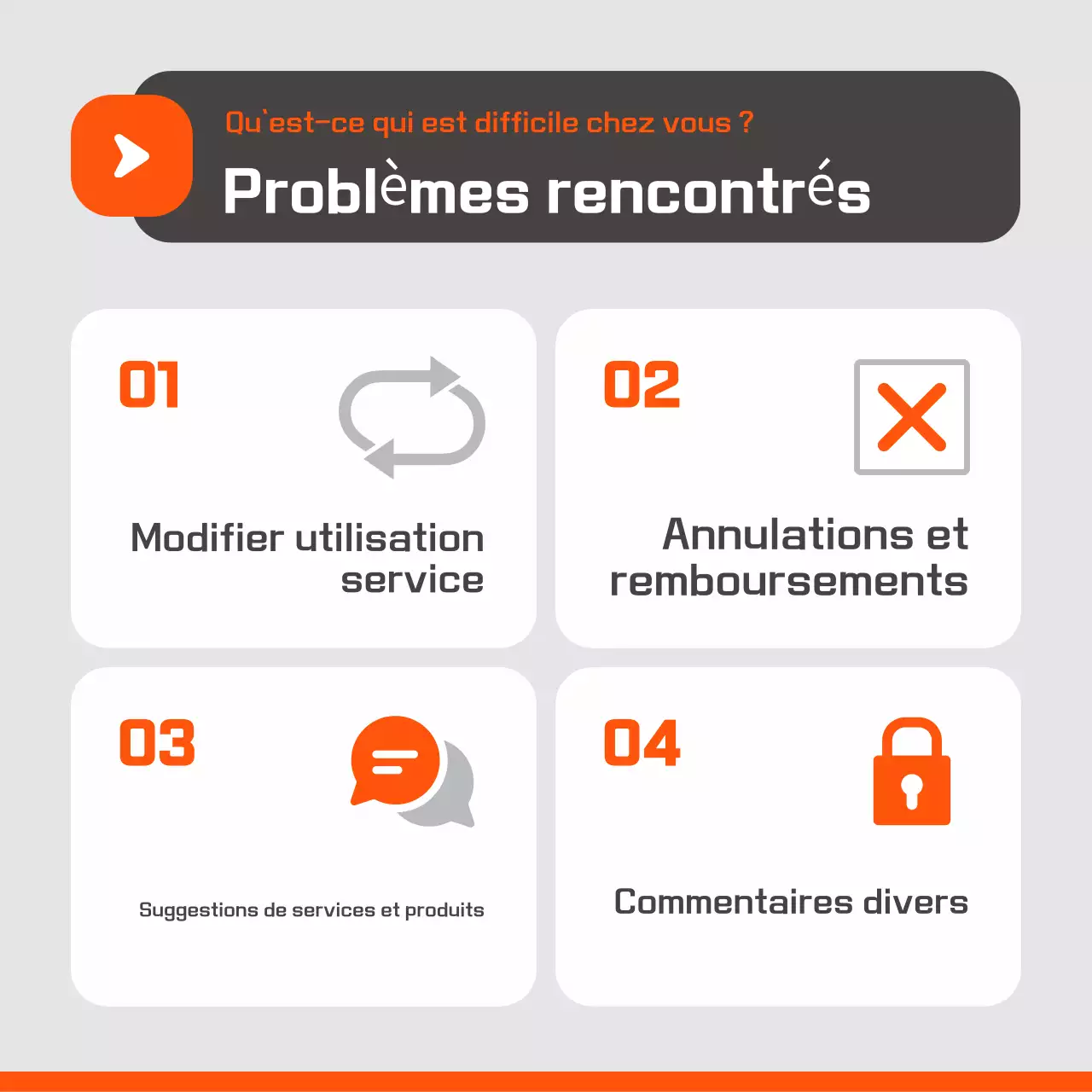 Centre d'aide Orange Simple