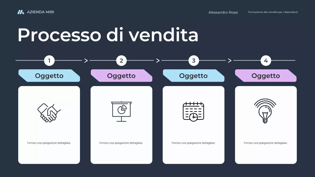 corso di formazione alla vendita moderna per dipendenti