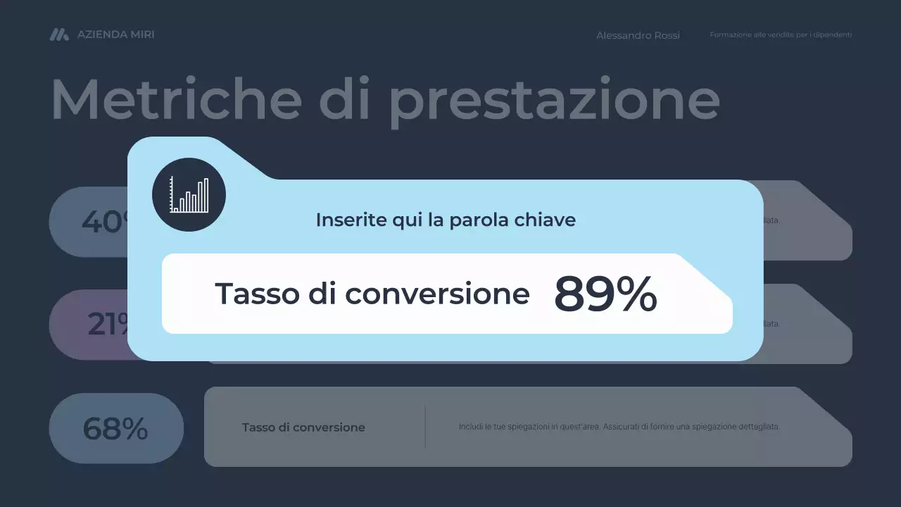 corso di formazione alla vendita moderna per dipendenti