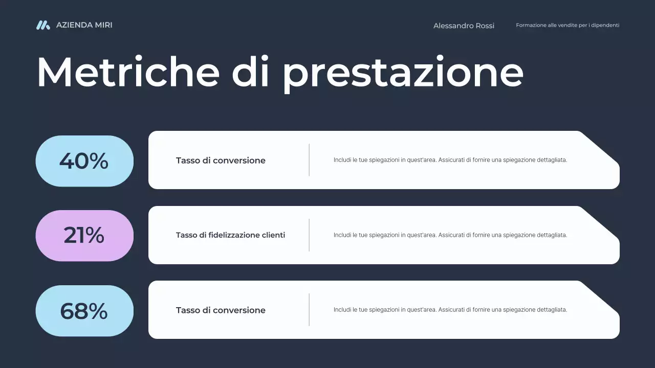 corso di formazione alla vendita moderna per dipendenti