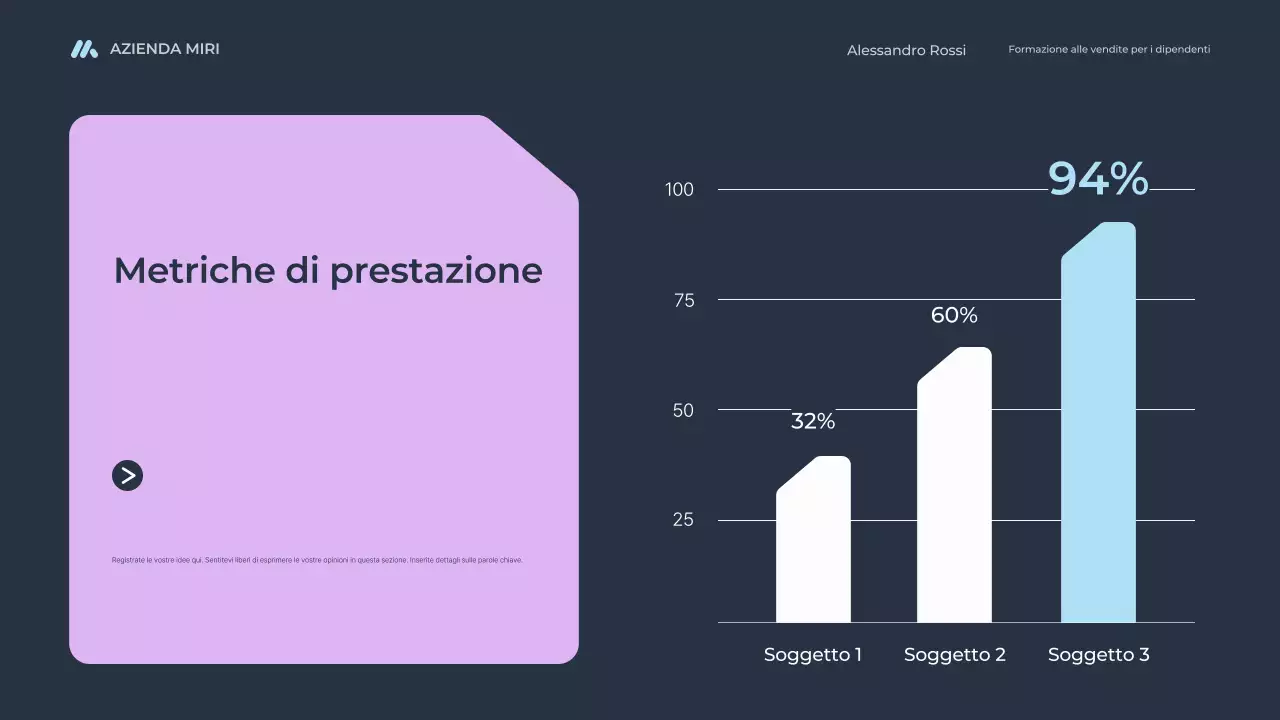 corso di formazione alla vendita moderna per dipendenti