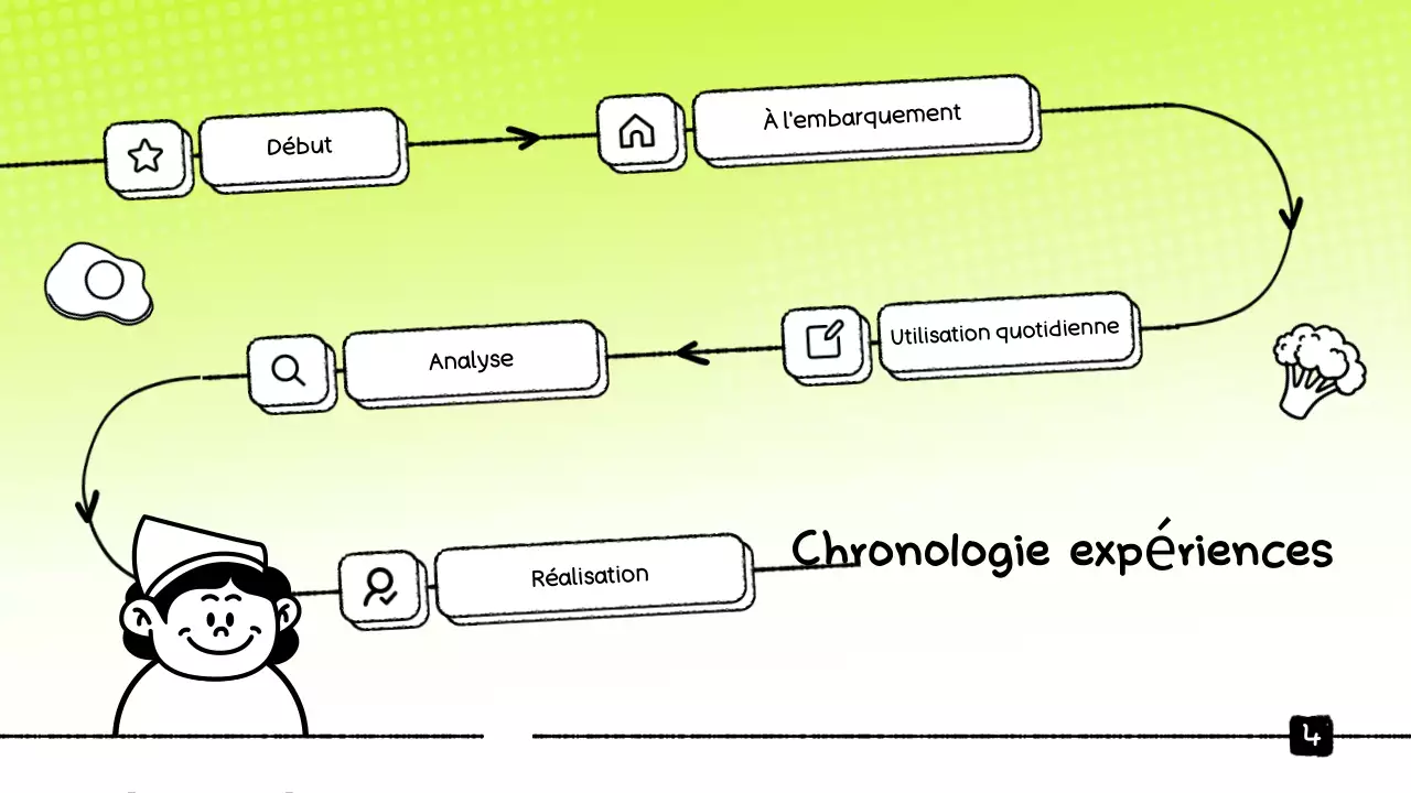 Présentation de la traque alimentaire verte