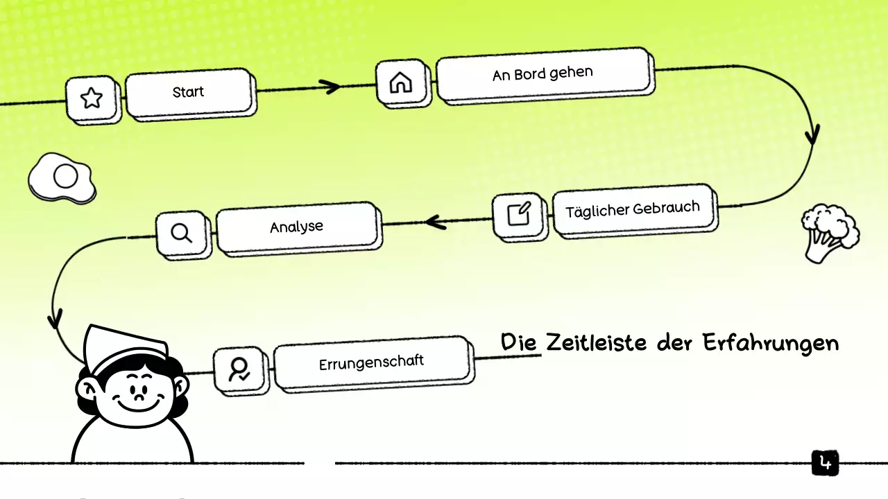 Präsentation zum Green Food Tracker