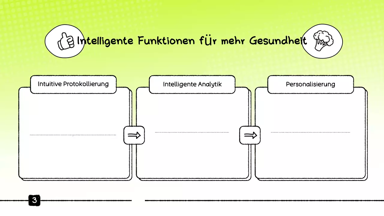 Präsentation zum Green Food Tracker