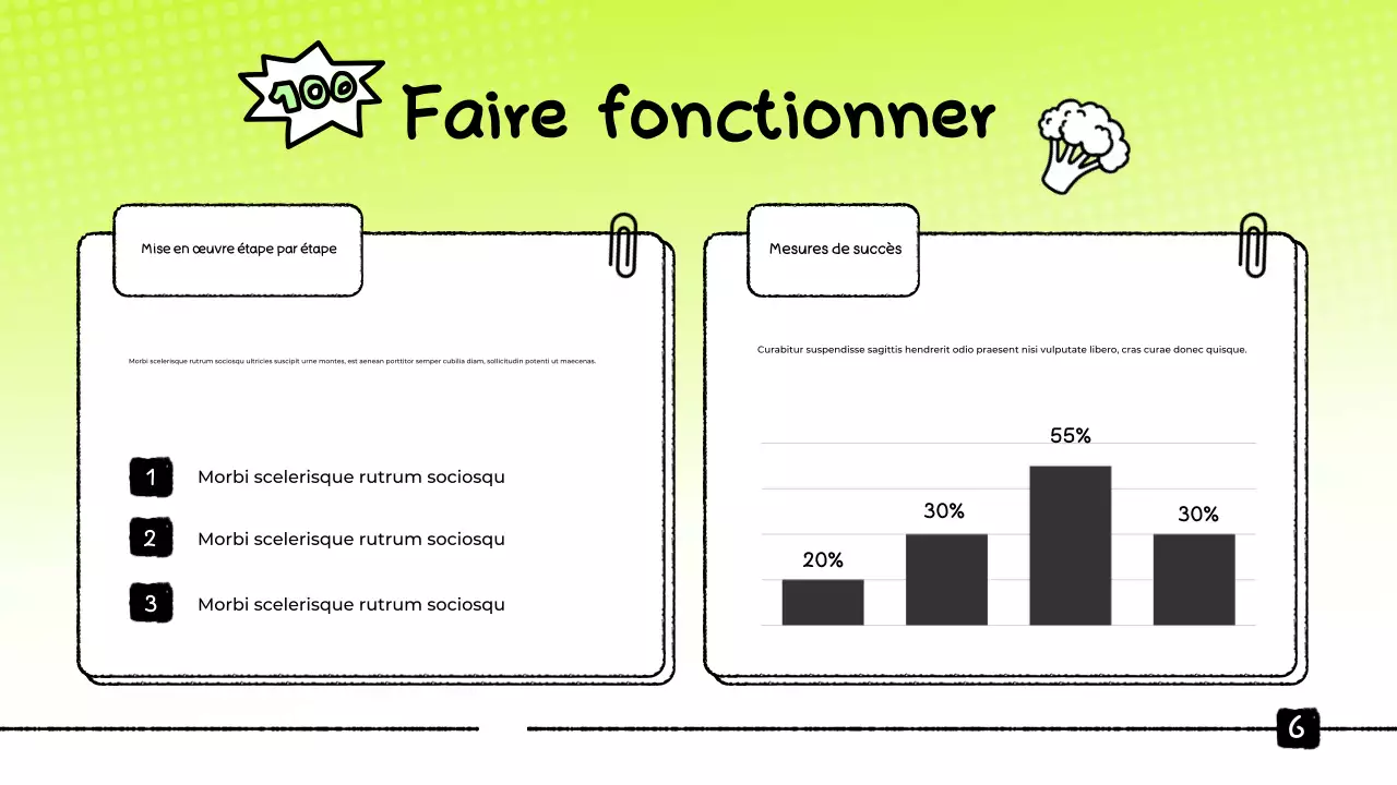 Présentation de la traque alimentaire verte