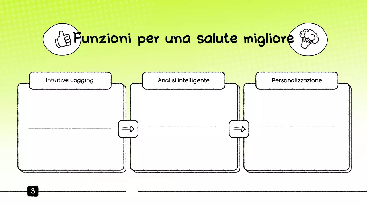 Presentazione del Green Food Tracker