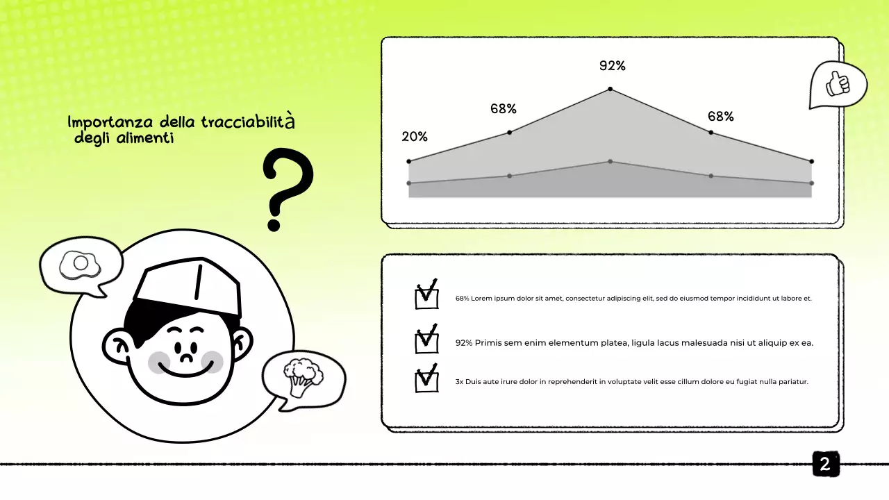 Presentazione del Green Food Tracker