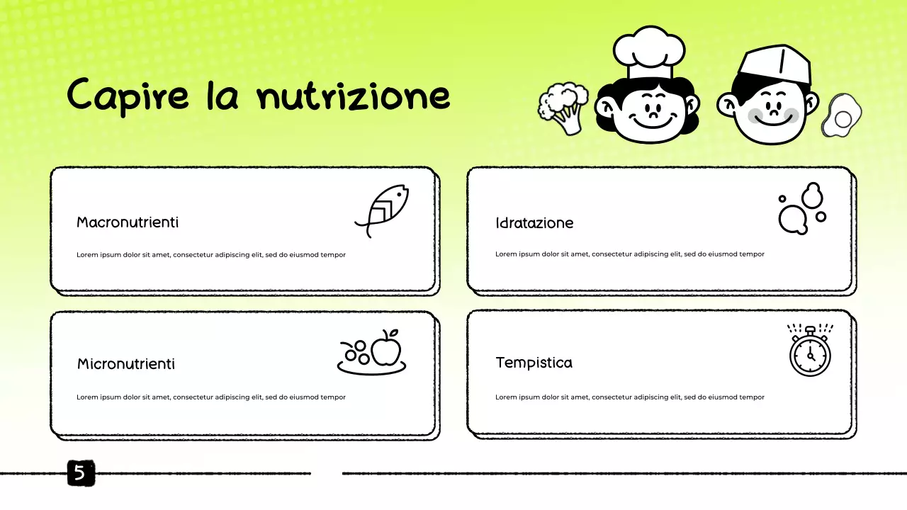 Presentazione del Green Food Tracker