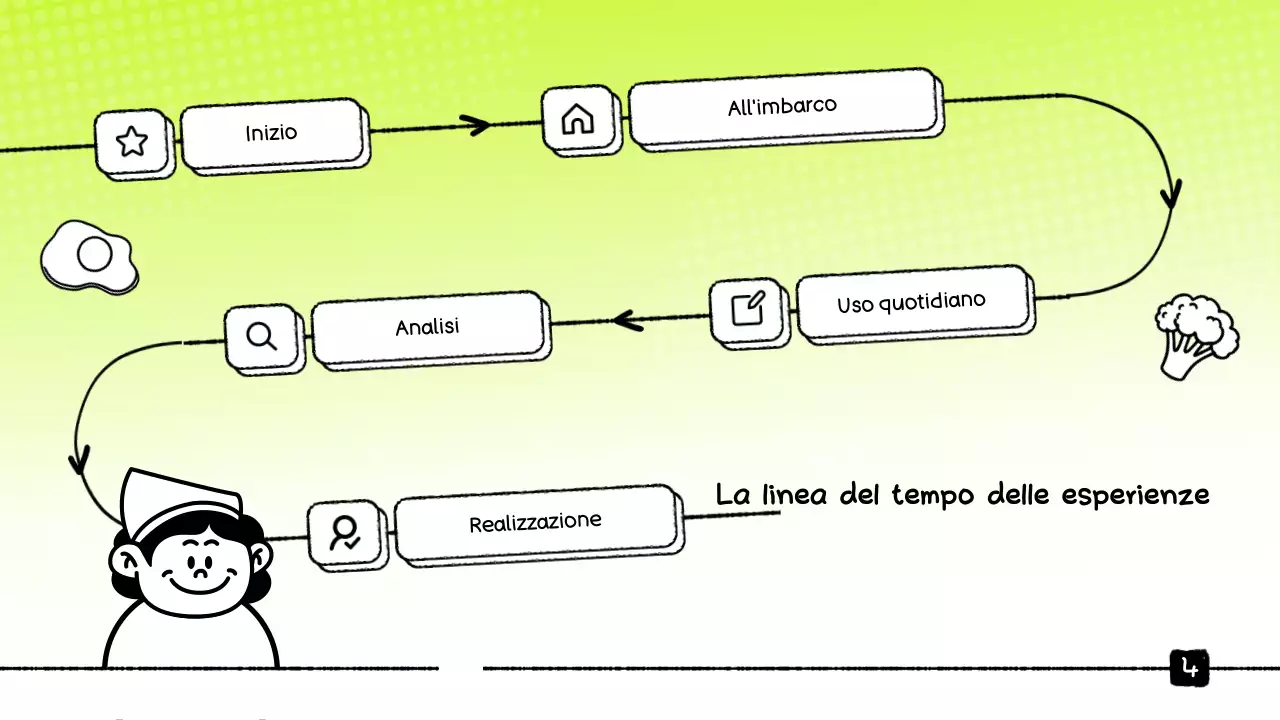 Presentazione del Green Food Tracker