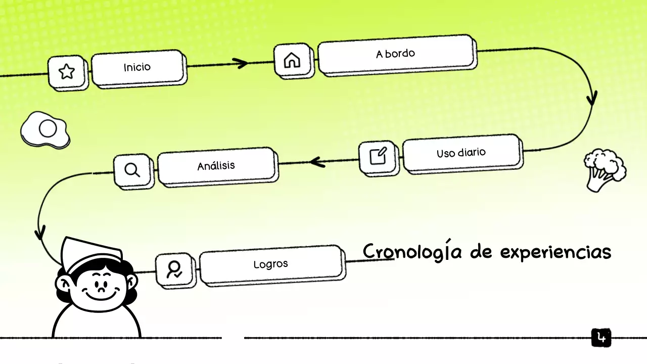 Presentación del Rastreador de alimentos ecológicos