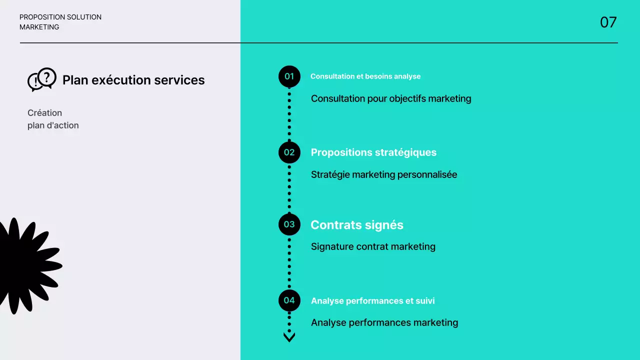 Propositions de solutions marketing claires et nettes