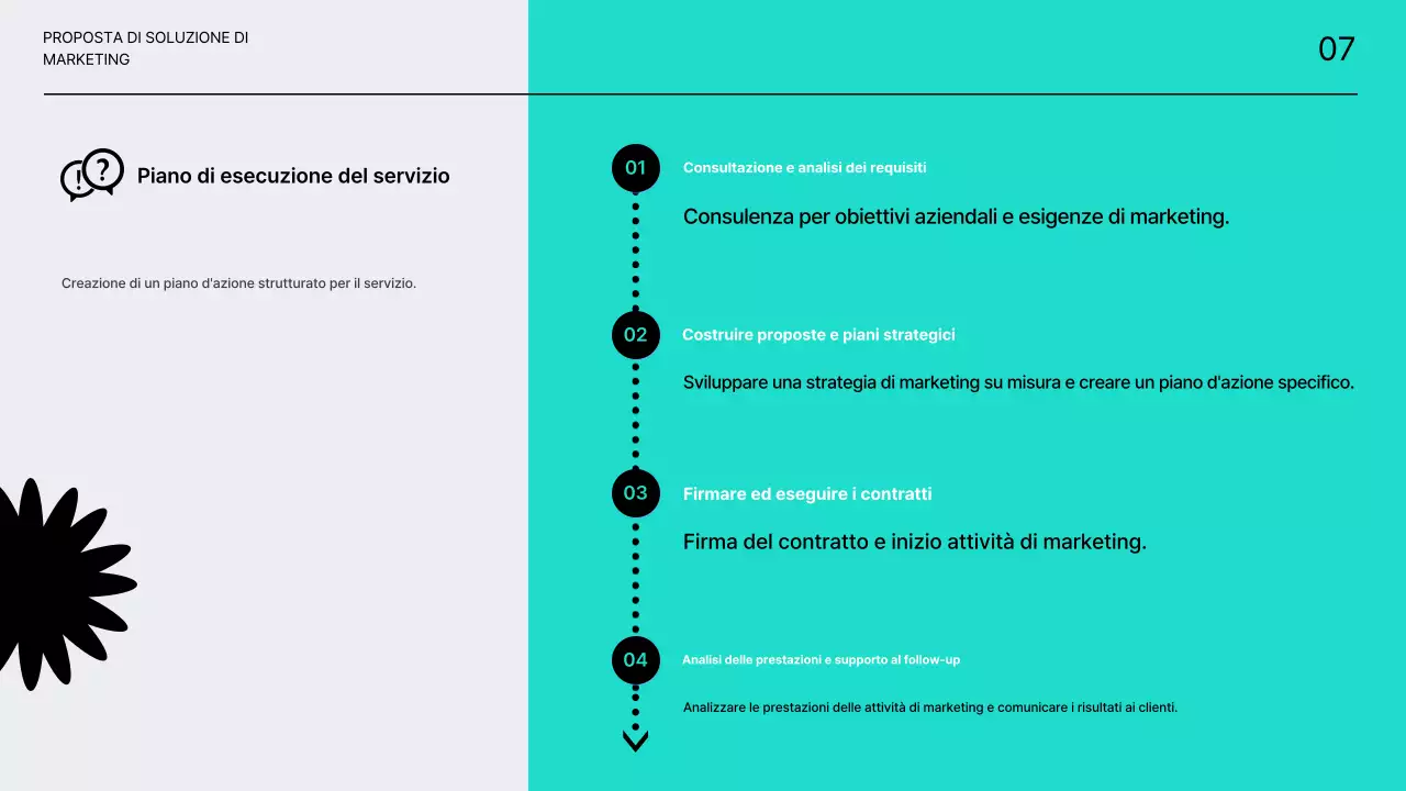 Proposte di soluzioni di marketing pulite e brillanti