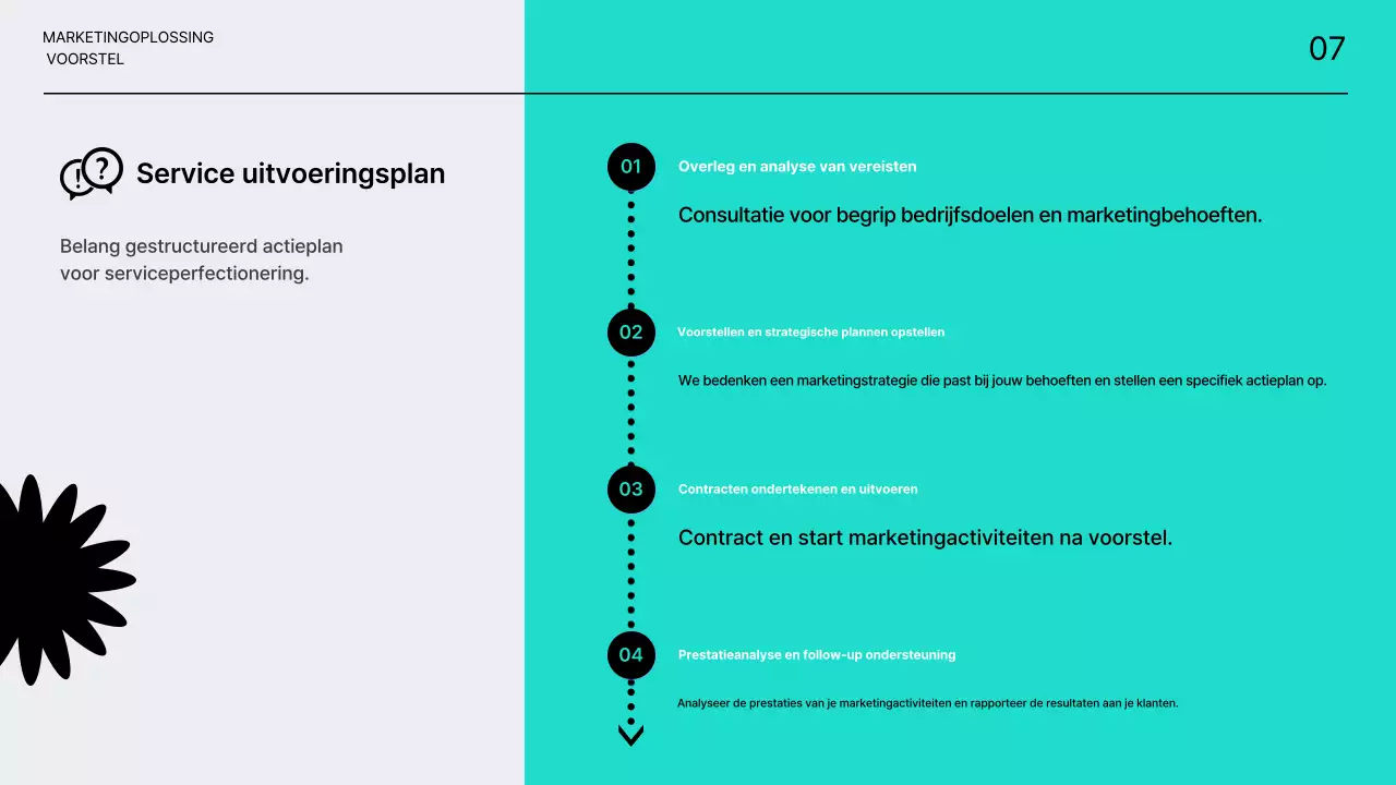 Perfecte, schone voorstellen voor marketingoplossingen