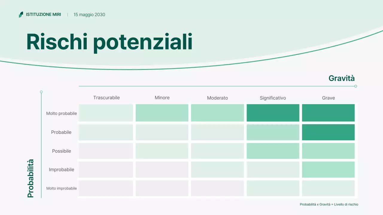 guida webinar sull'impresa moderna e verde