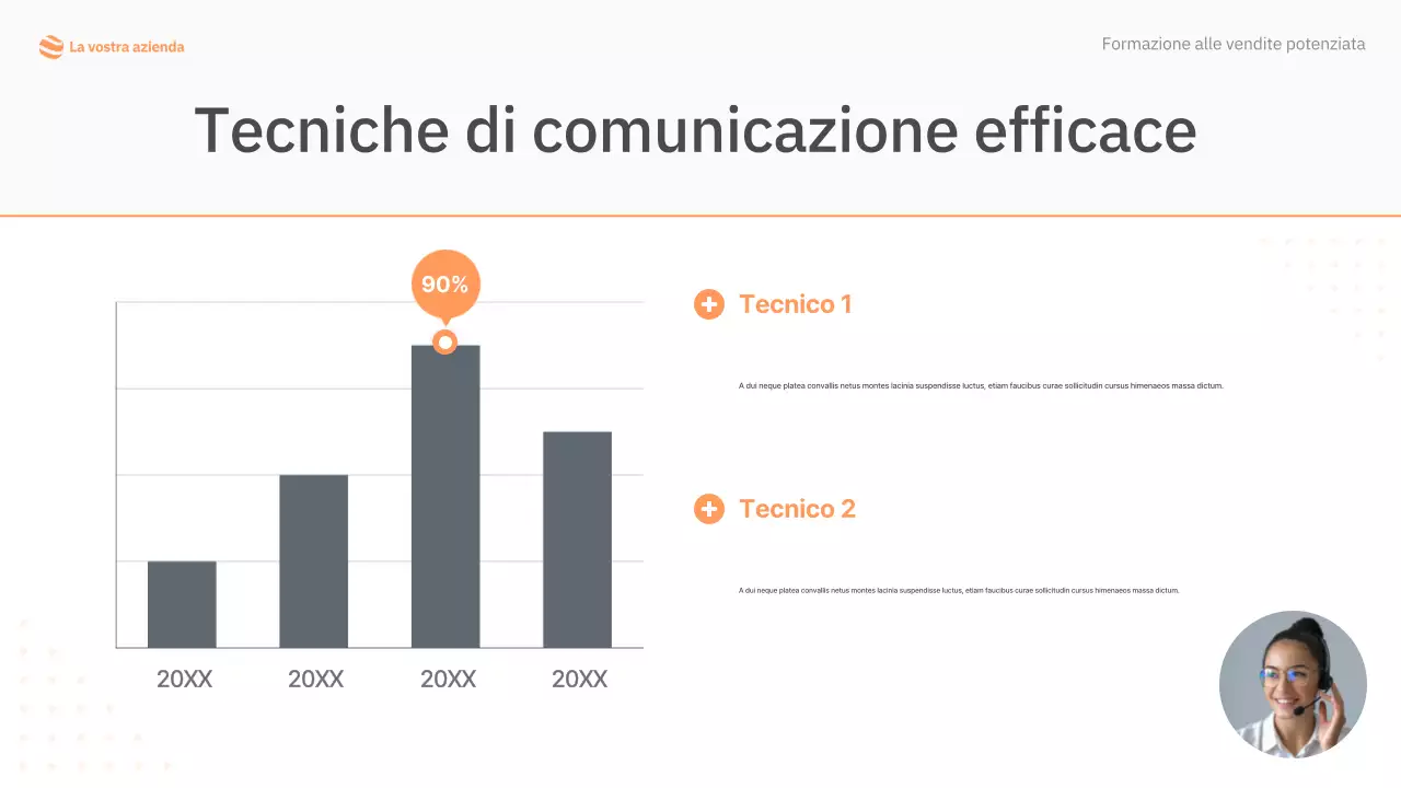 manuale di formazione alla vendita semplice arancione