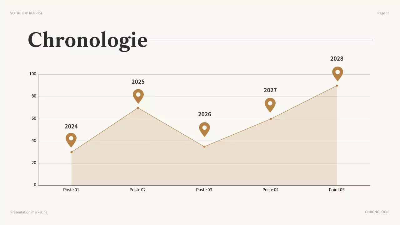 brown modern marketing presentation